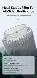 Room Air Purifier with HEPA + Carbon + Photocatalyst + UVC
