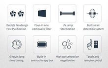 Load image into Gallery viewer, ALL-IN-ONE Wall-Mount/Desktop/Bedroom Air Purifier with HEPA + Carbon + Cold-Catalyst + UVC